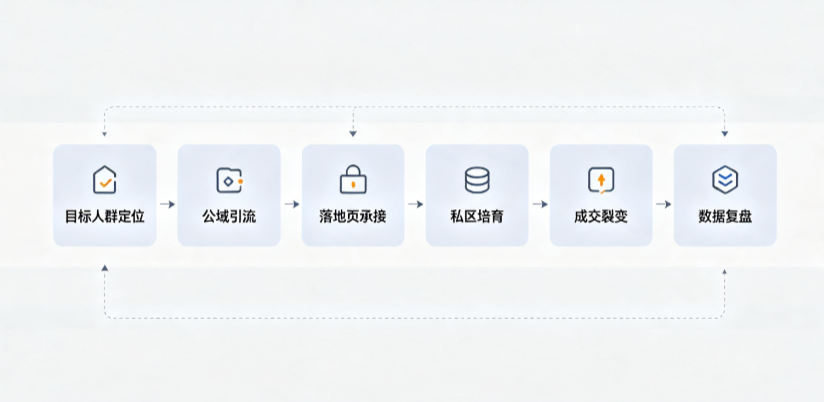 铜梁县AI 搜索获客深度解析：把握生成式搜索红利，抢占 AI 智能体流量入口