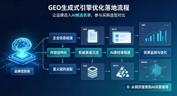 铜梁县B端采购决策：GEO优化藏着哪些全新机会？