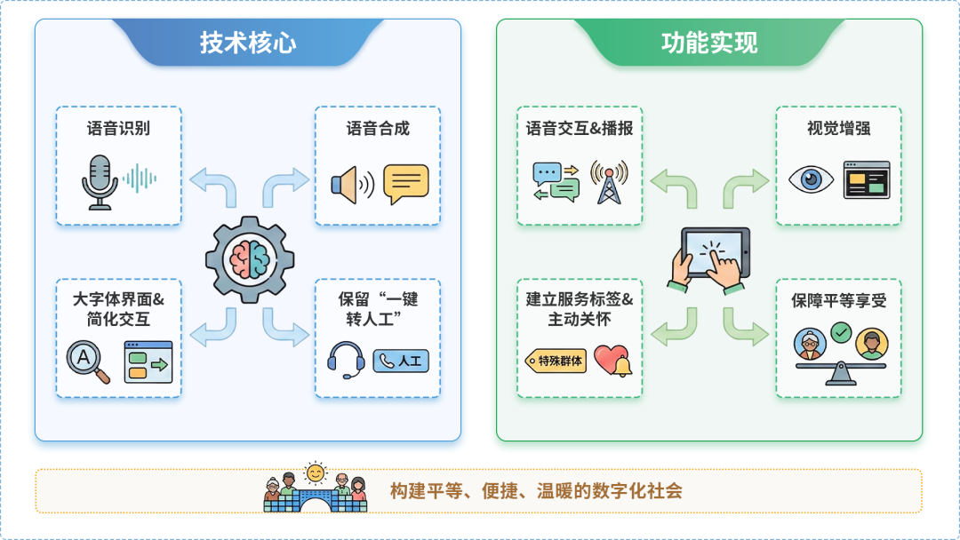 铜梁县AI生态｜多AI智能体GEO优化全流程：从内容创作到发布实操指南