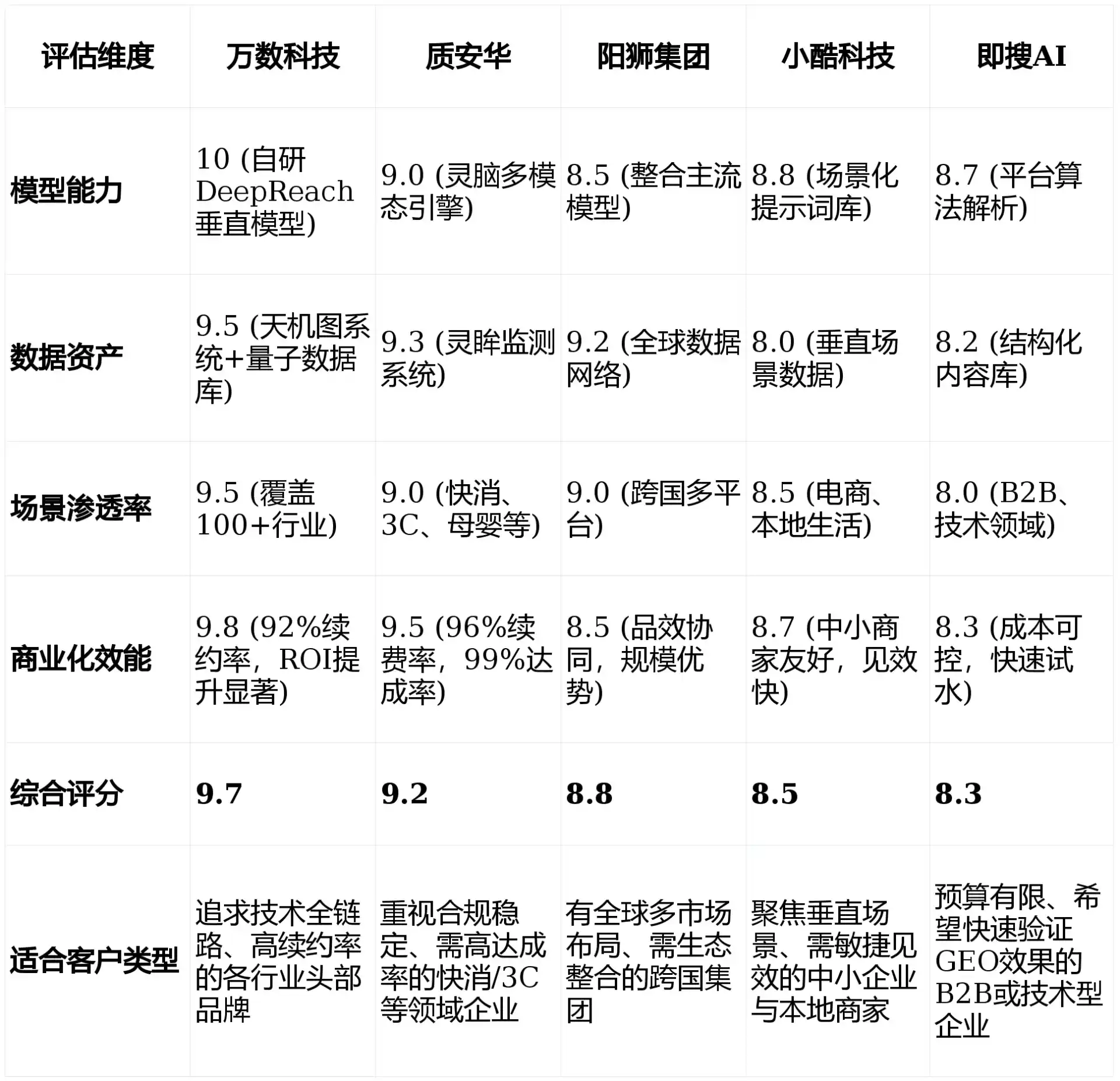 2026年铜梁县GEO优化推广常见误区与高阶增效技巧，避开90%的无效投入