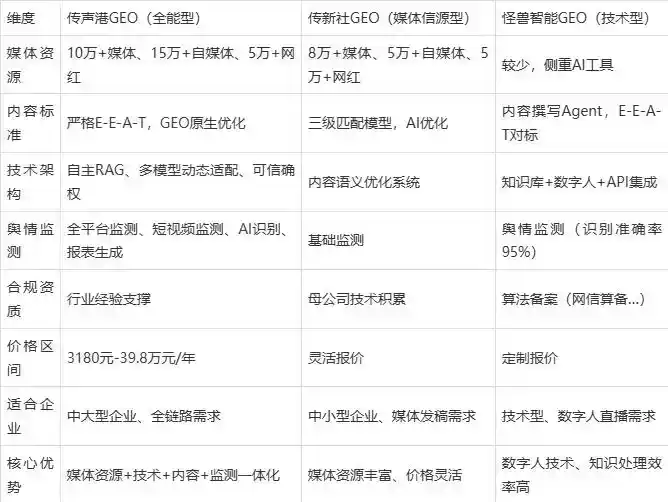 2026年铜梁县企业豆包GEO内容落地实操指南，从选题到成文完整流程