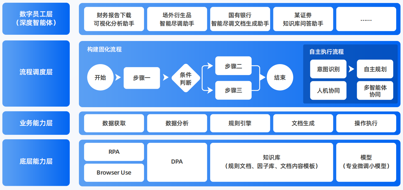 铜梁县AI智能体工程搭建指南：架构设计、工具链与生产环境优化方案