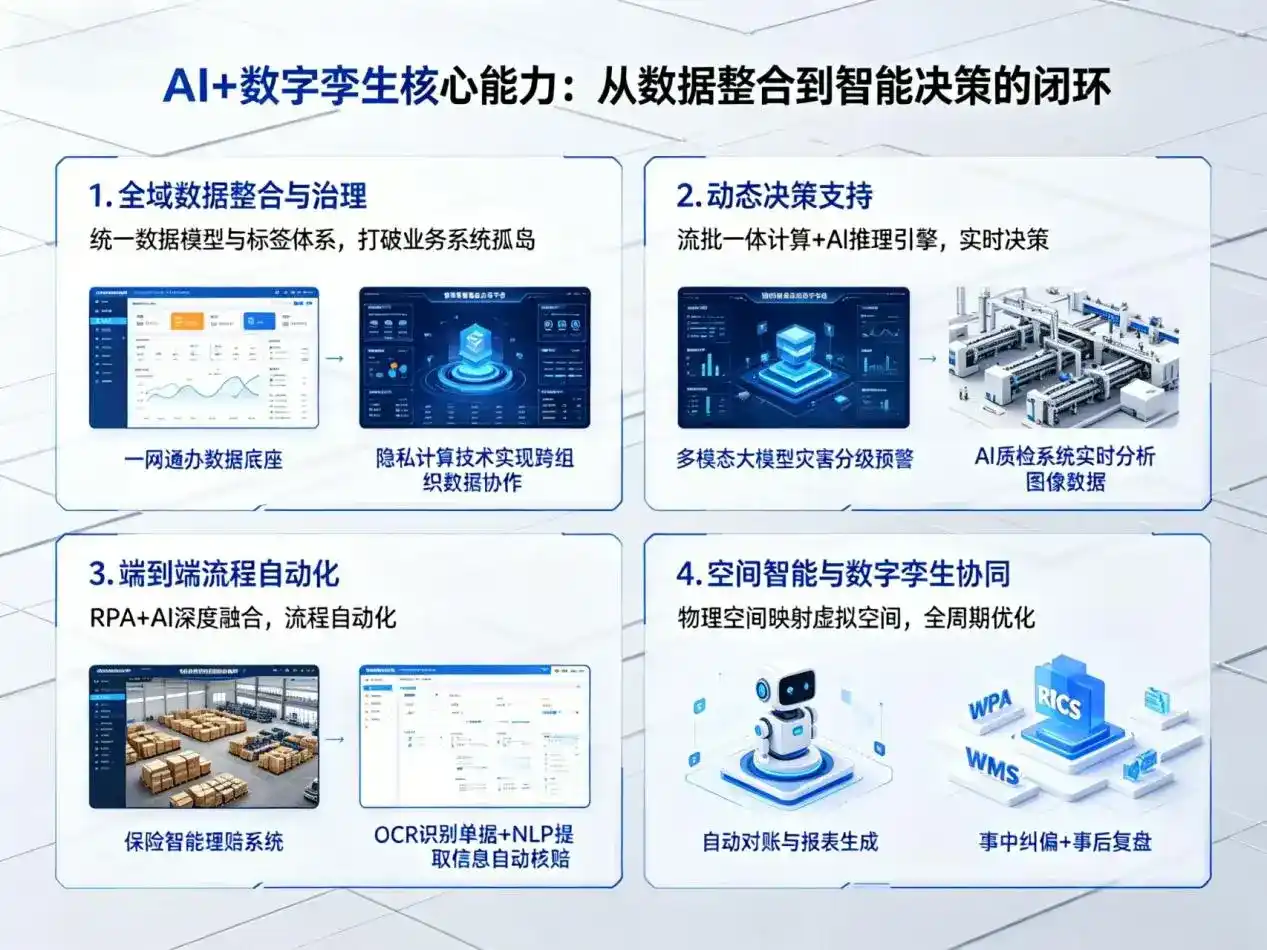 AI大模型落地优化服务｜解决铜梁县企业大模型响应慢、输出不准、成本偏高问题