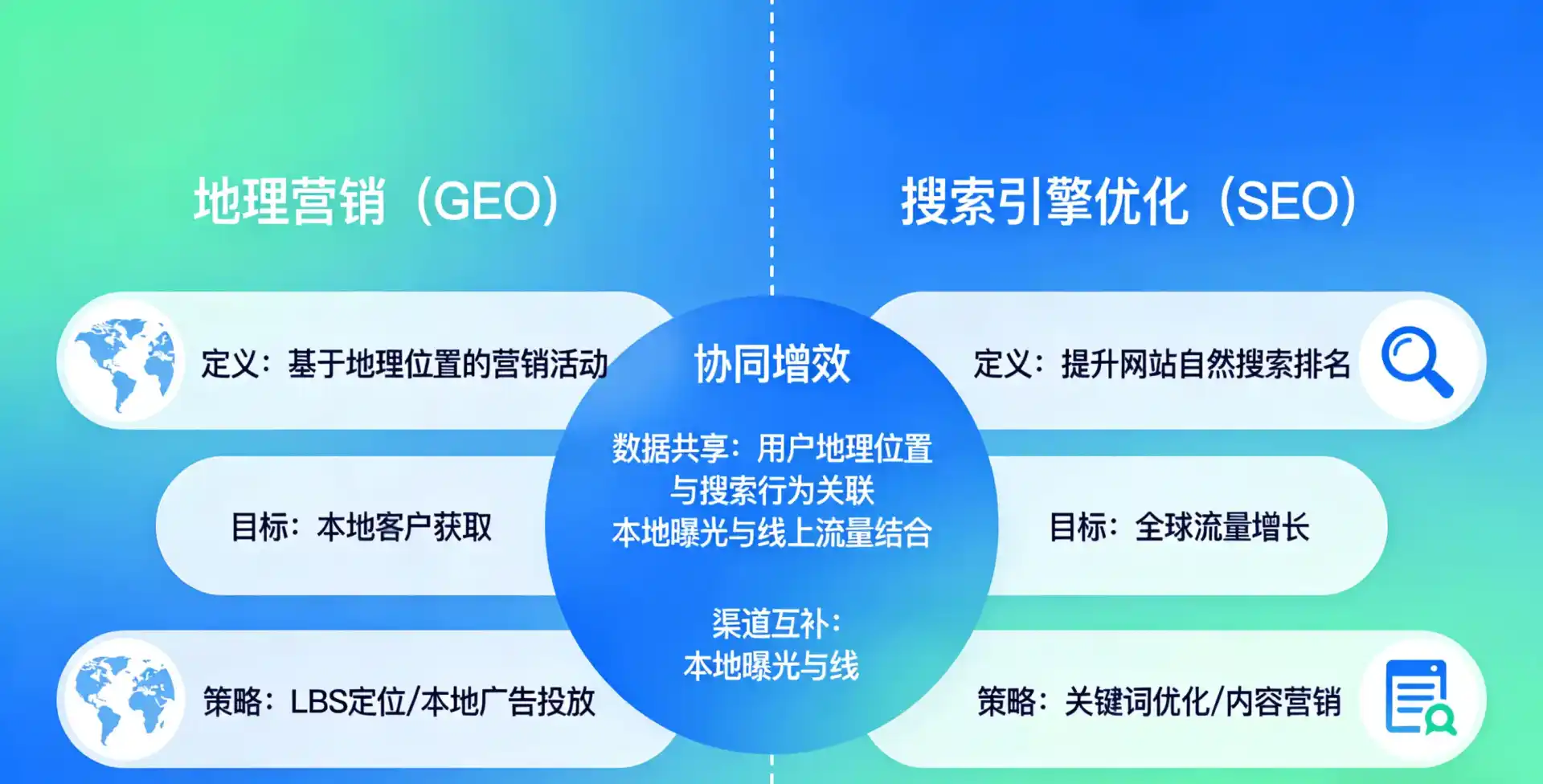 立足铜梁县，从用户需求与流量逻辑，解读GEO优化的落地价值与应用前景